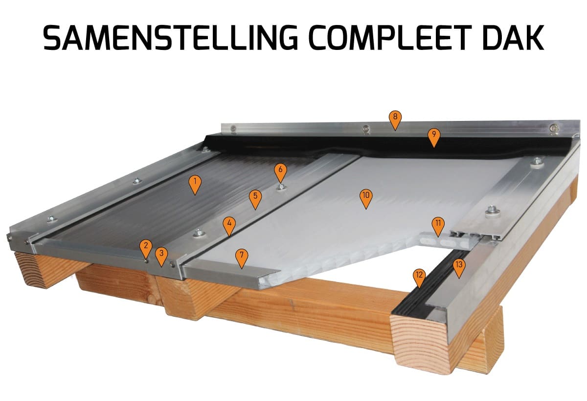 Compleet polycarbonaat kanaalplaten dak uitleg alle onderdelen